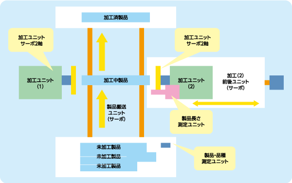 シーケンス・ラダー回路機械制御図